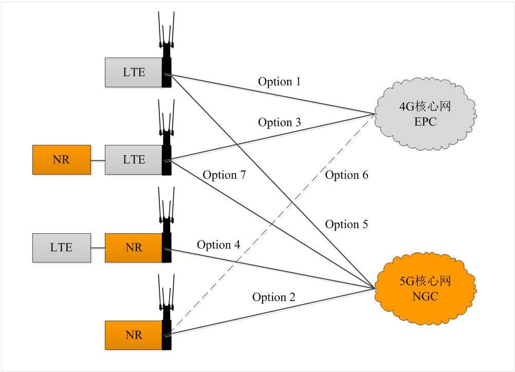 5G-Deployment-Options