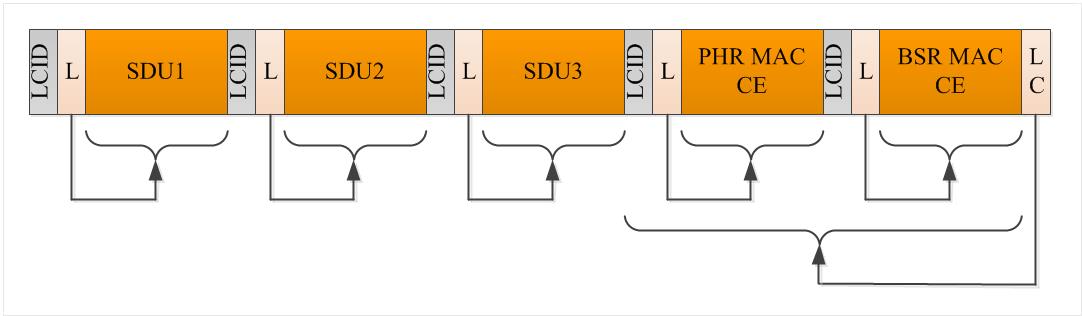 Proposed-Structure-of-MACPDU