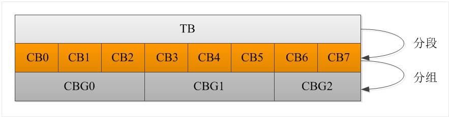 CBG-Transmission