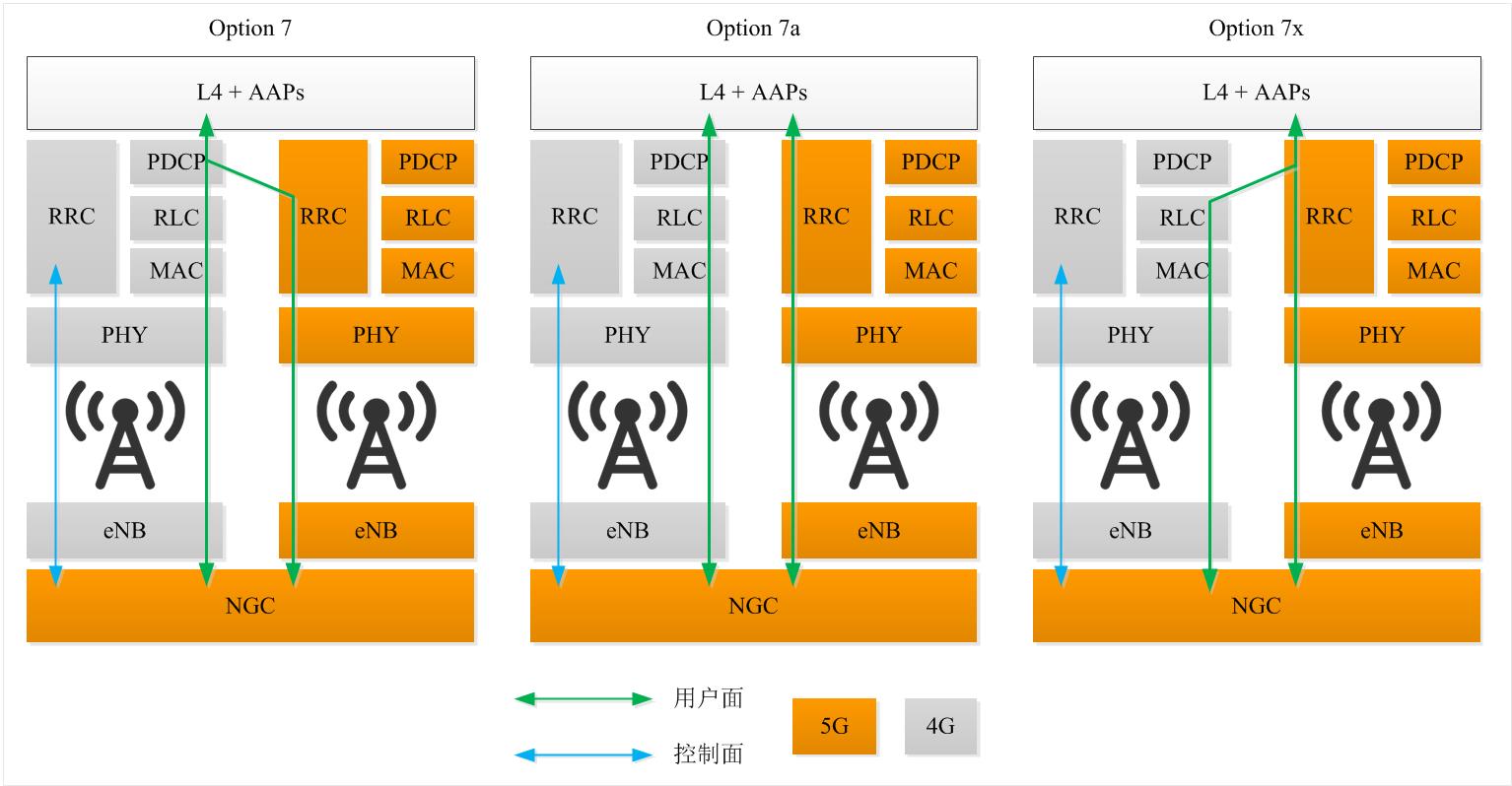 NSA-Option-7