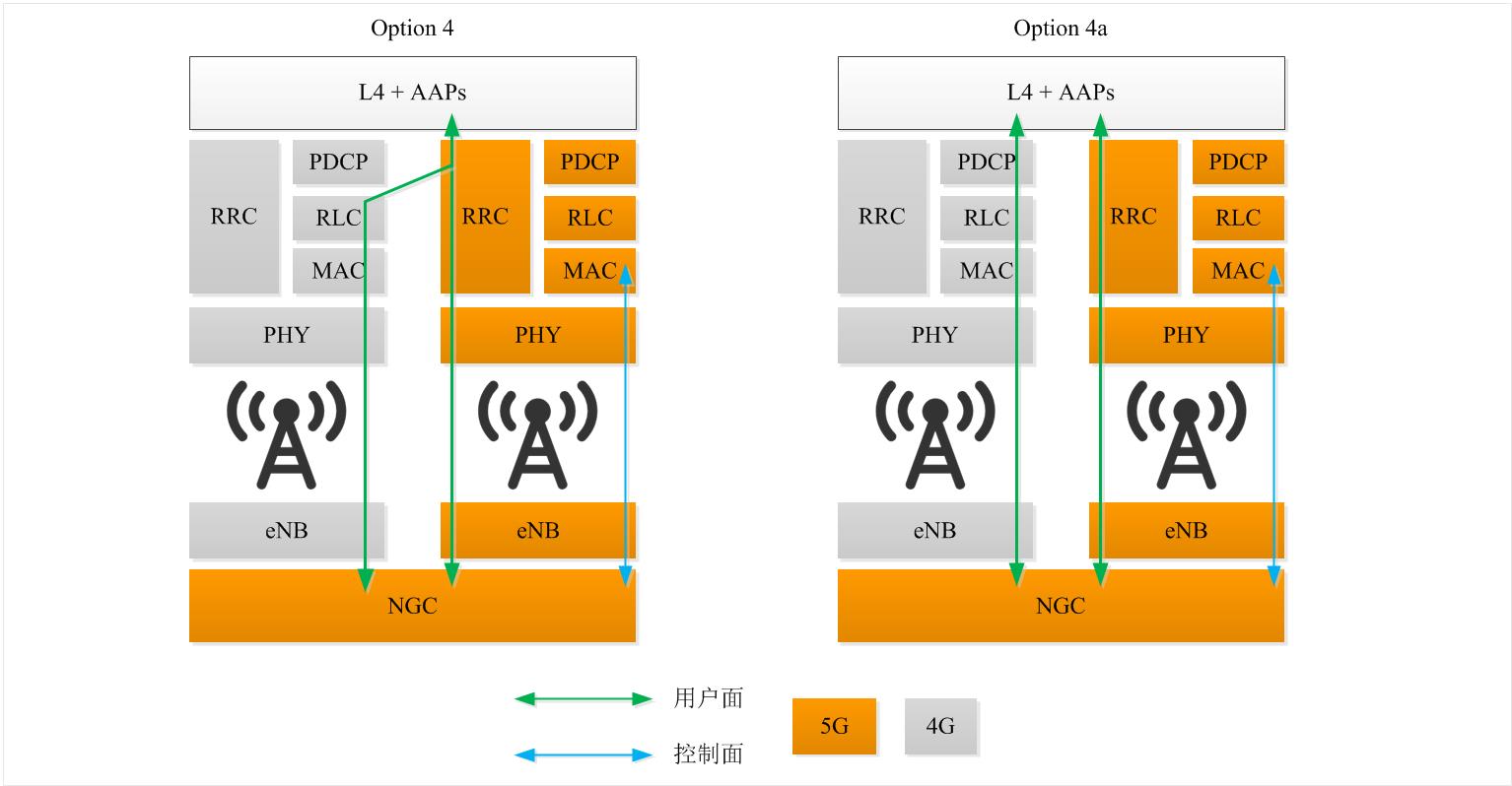 NSA-Option-4