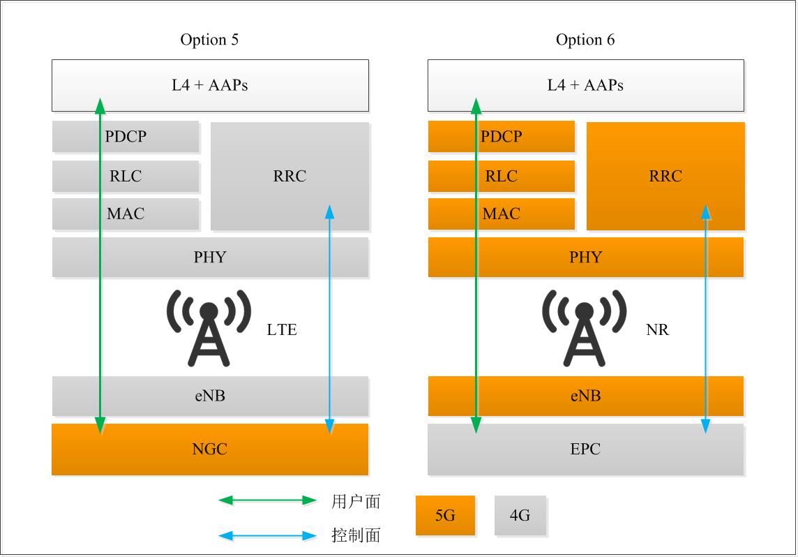 SA-Option-6