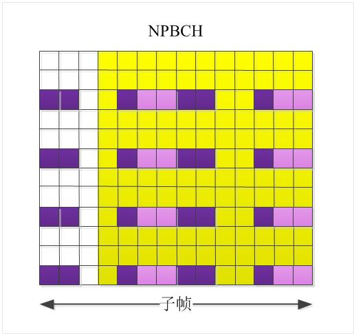 NPBCH-RE
