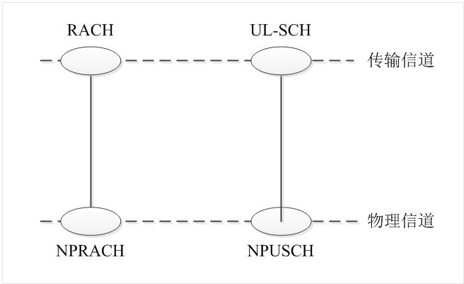 UL-mapping