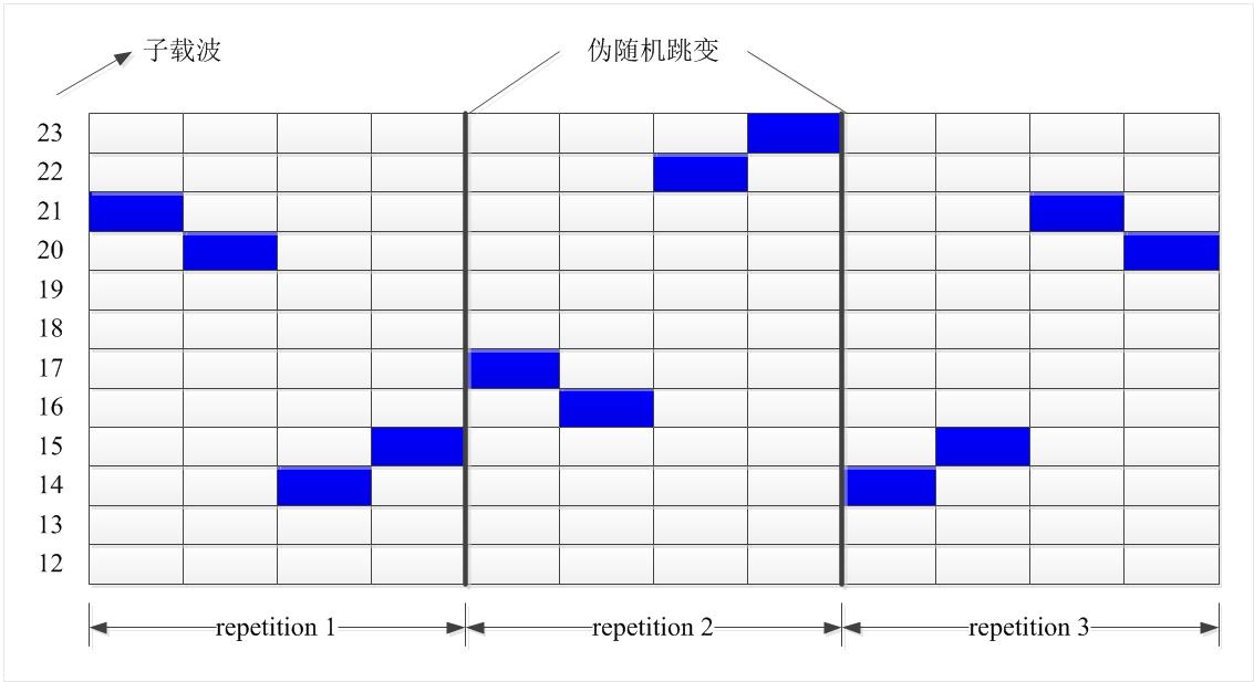 preamble-sequence