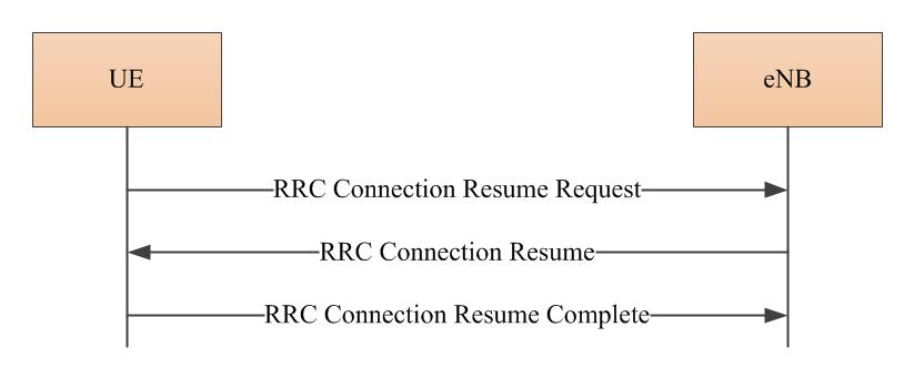 Connection-Resume