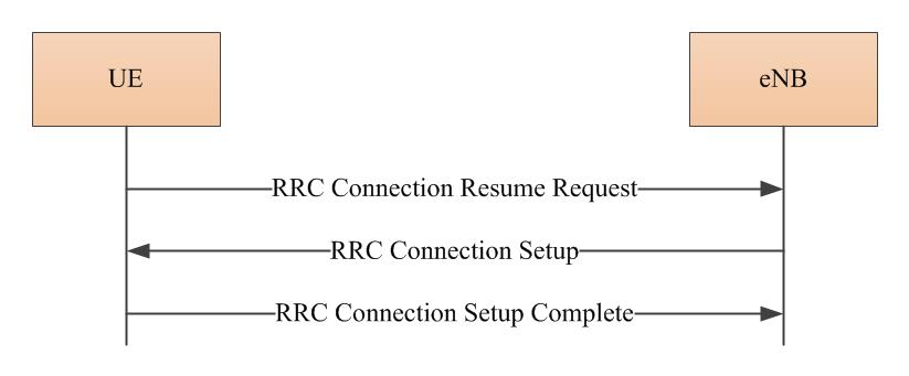 Connection-Resume-F