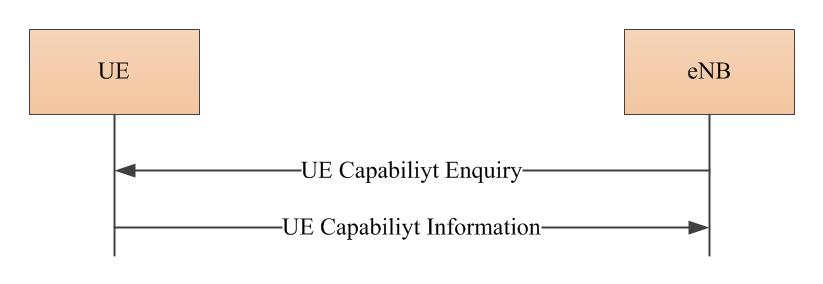 UE-capability