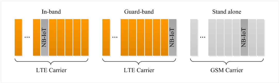 Operation-modes