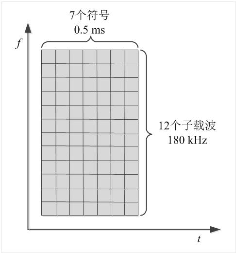 Resource-grid