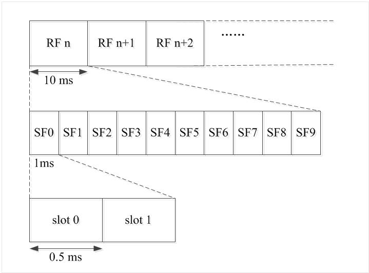 Frame-structure