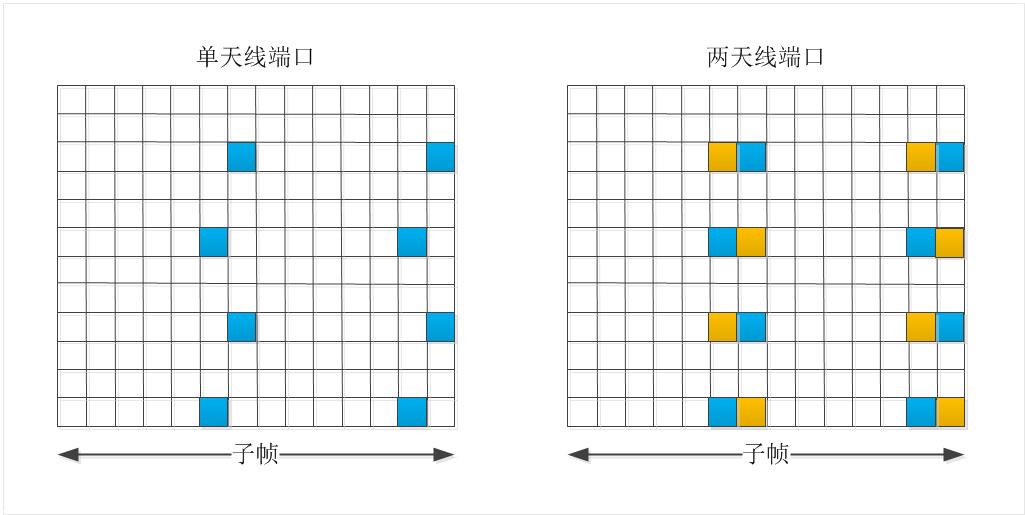 reference-signals-mapping