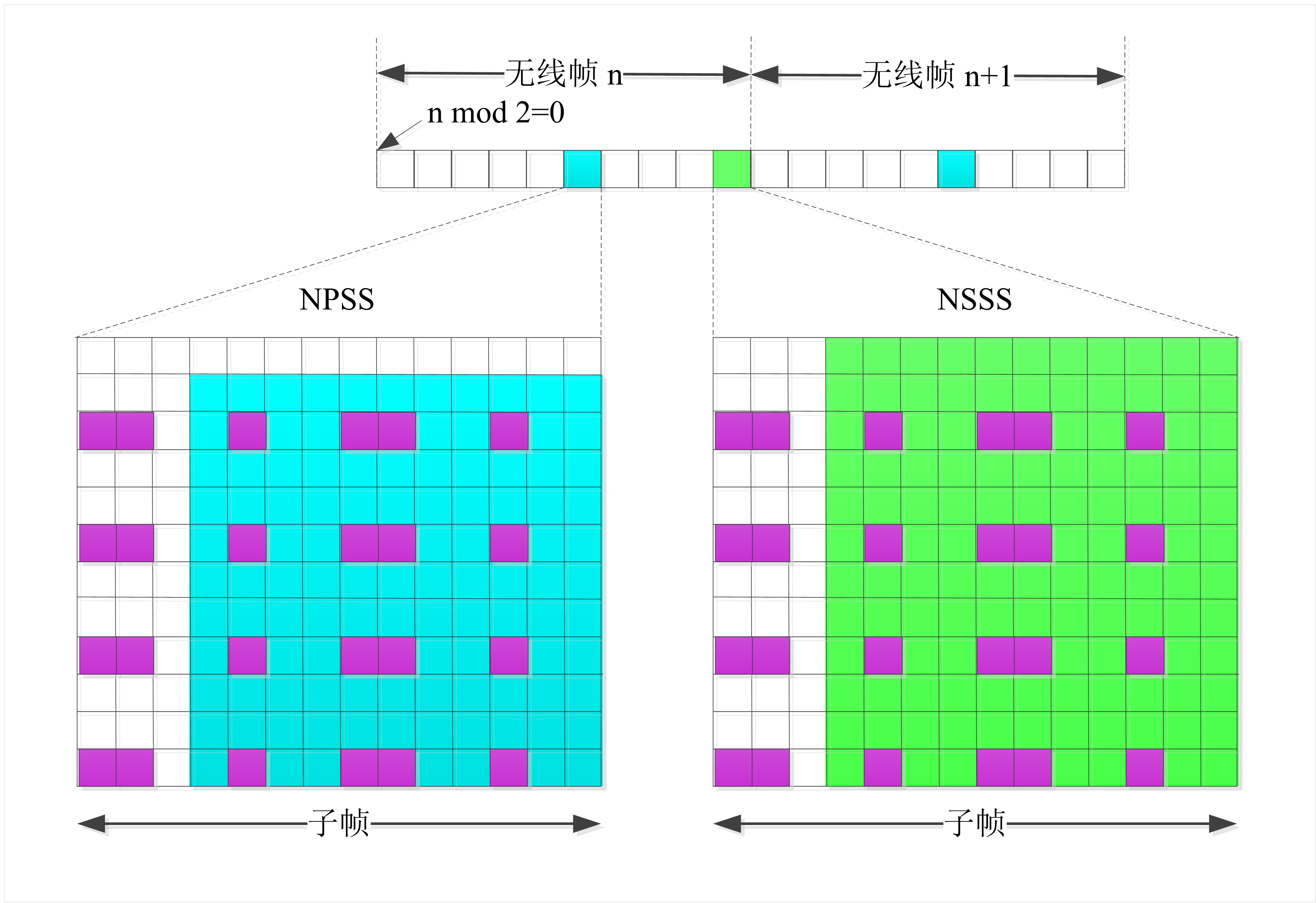 npss-and-nsss